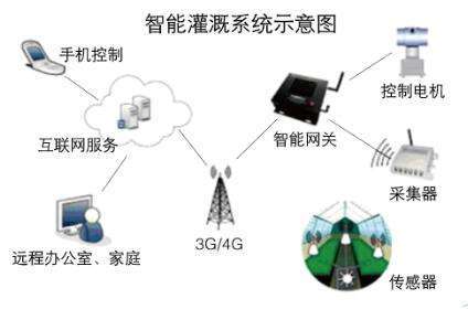 宜昌市農業(yè)局智能水肥噴灌物聯(lián)網系統(tǒng) 傳感器選型與部署方案